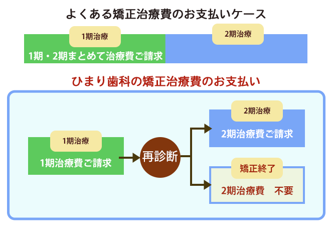 当院の支払いシステム